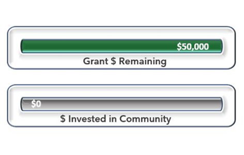 Funding Graphic