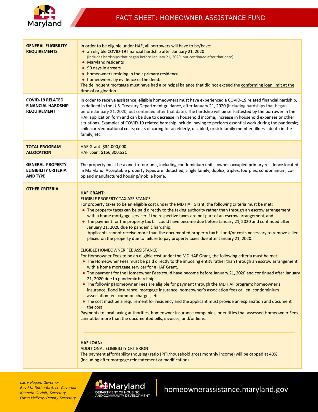 Fact Sheet- Homeowners Assistance Fund