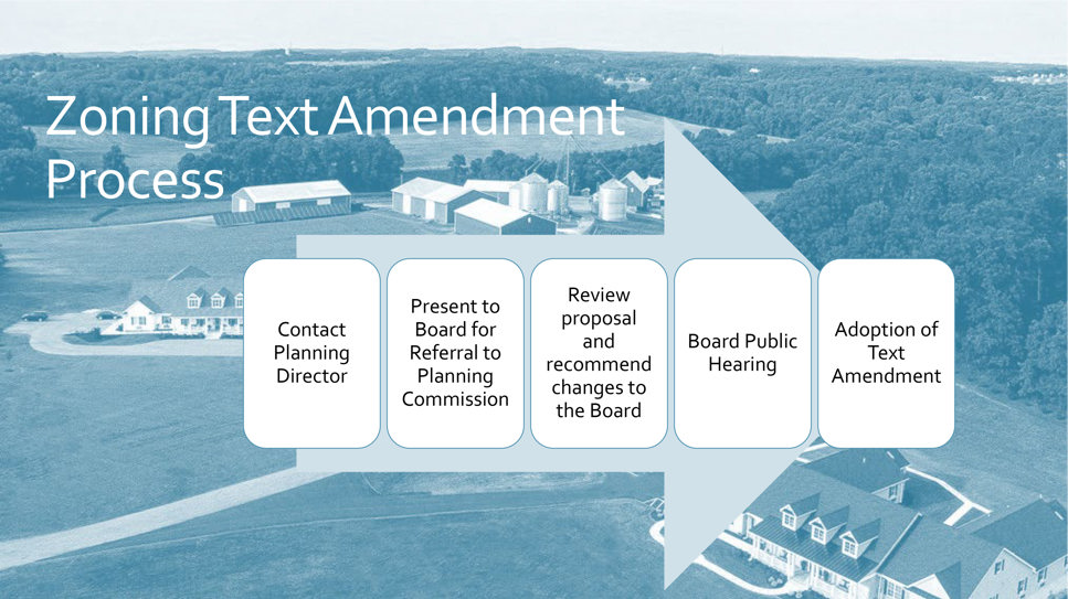 Zoning Text Amendment Process